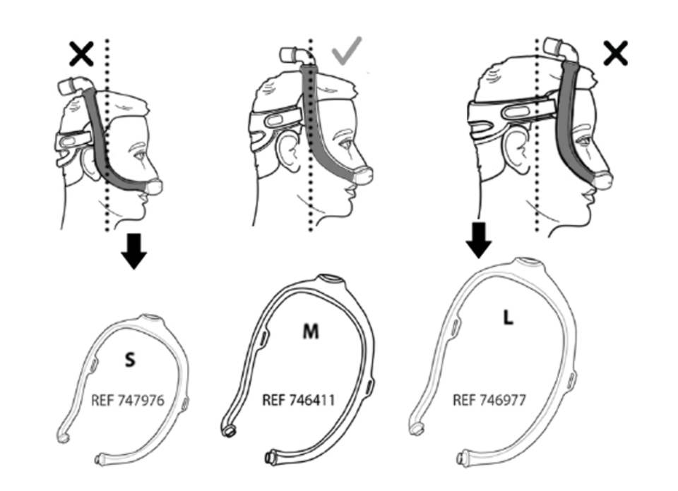 A small section of the instructions for use is shown, which shows how to wear the mask and how to determine if the mask is too small or too large, requiring different sizes.