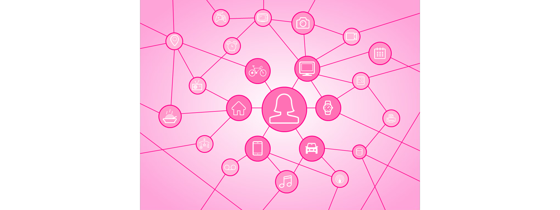A pink network with a user avatar in the middle, with pink icons of a home, car, bicycle, watch, computer, and phone in the next outer layer, followed by various other icons representing music, food, etc.